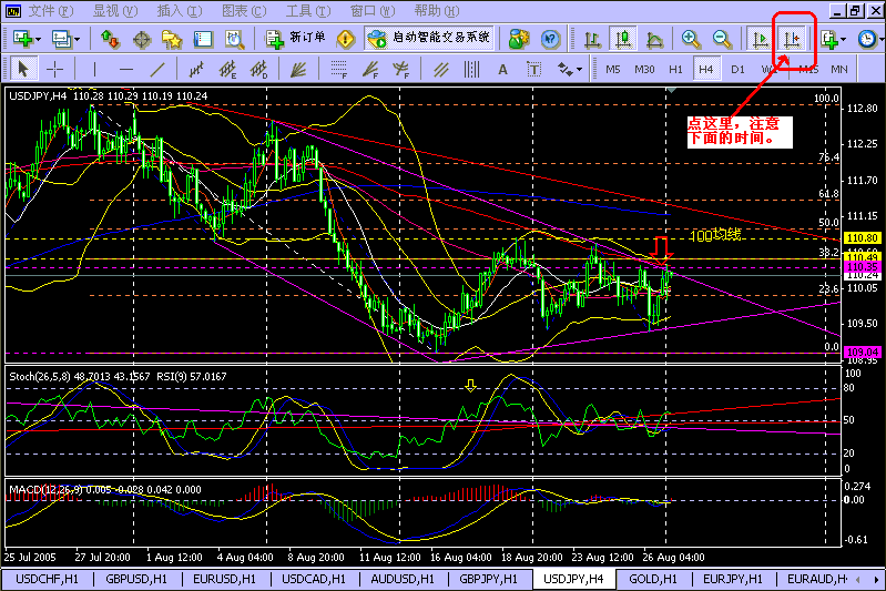 jpy 4h050829.gif